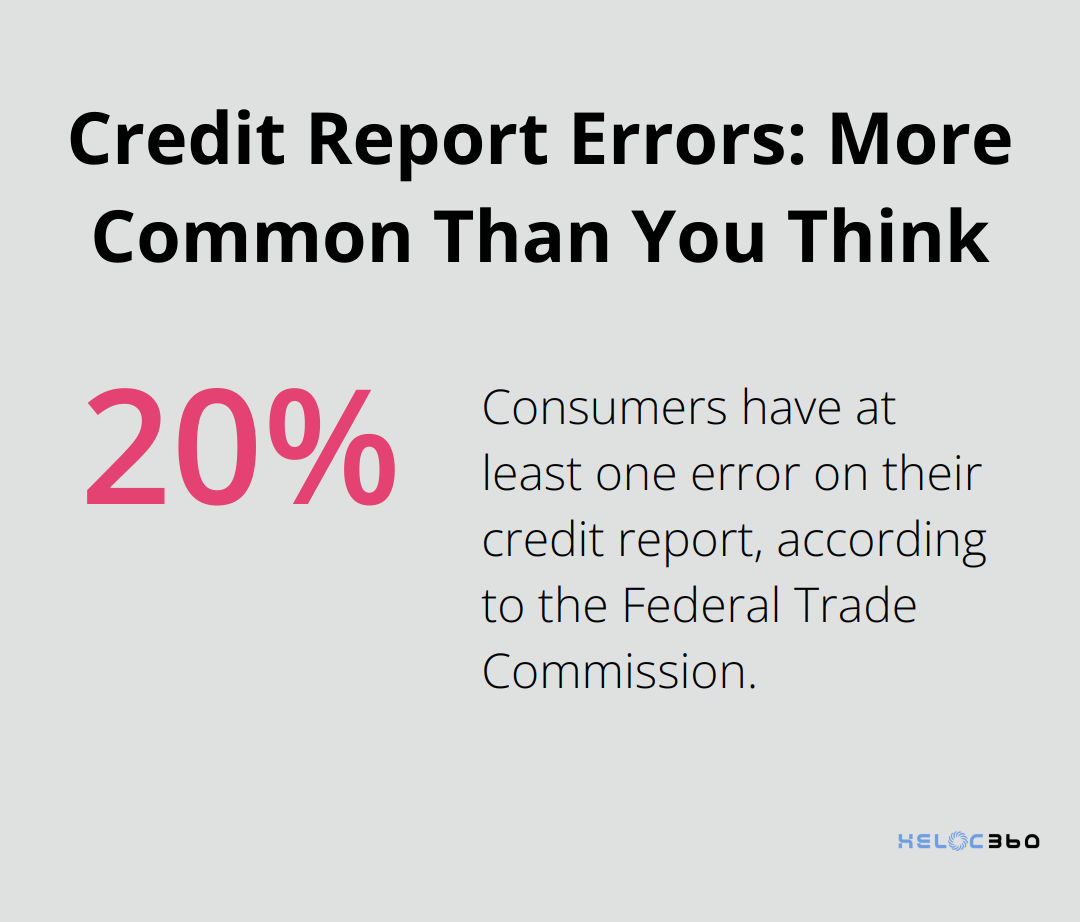 Chart showing that 20% of consumers have errors on their credit reports - HELOC approval odds