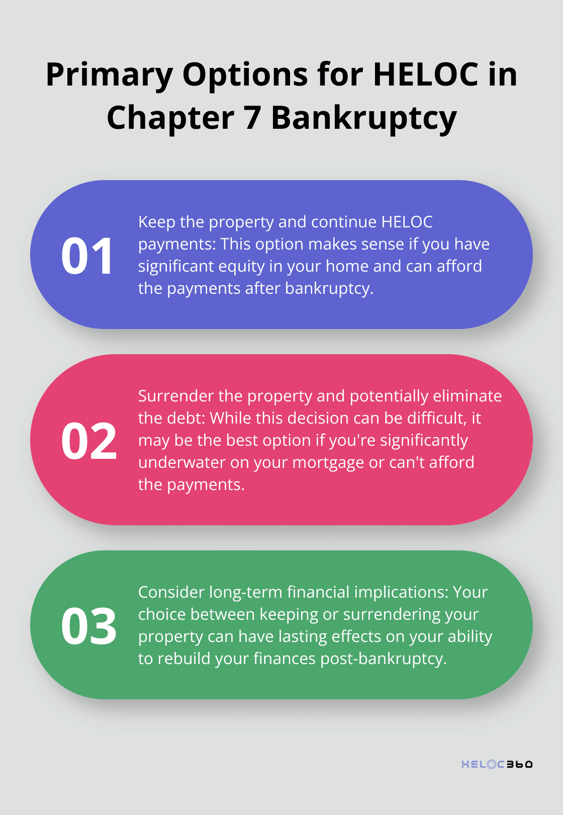 Chart showing the two main options for dealing with HELOC debt in Chapter 7 bankruptcy: keeping the property and continuing payments, or surrendering the property - HELOC bankruptcy