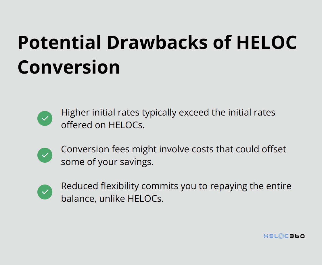 Chart showing three potential drawbacks of converting a HELOC to a fixed-rate loan: higher initial rates, conversion fees, and reduced flexibility. - HELOC conversion