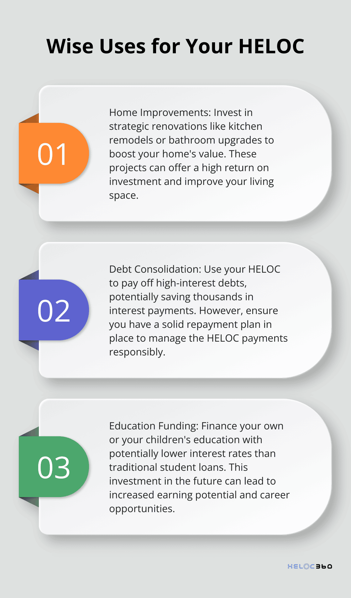 Ordered list chart showing five smart ways to use a HELOC: home improvements, debt consolidation, education funding, emergency fund, and business ventures - HELOC credit line