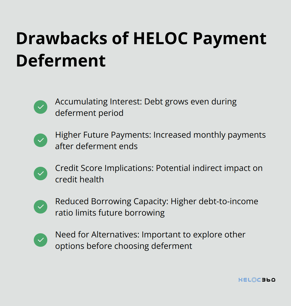 Checkmark list chart showing five drawbacks of HELOC payment deferment: accumulating interest, higher future payments, credit score implications, reduced borrowing capacity, and need for alternative options - HELOC deferment