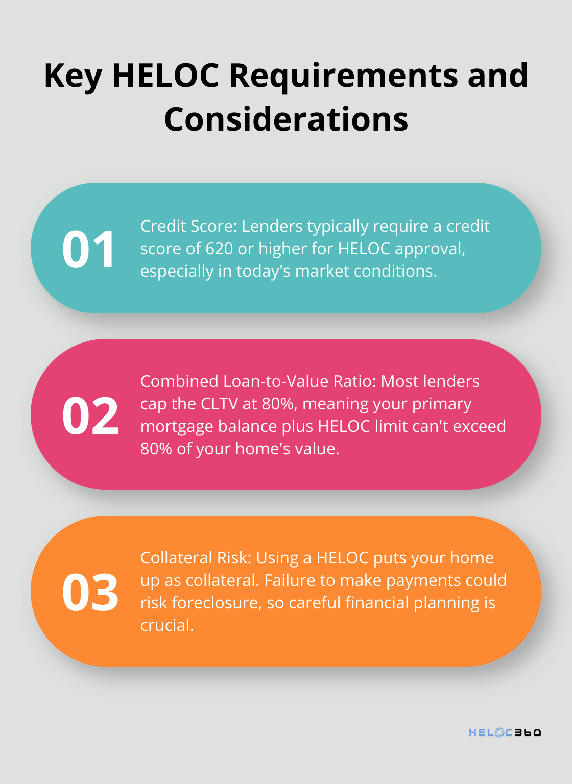 Ordered list chart showing three important HELOC requirements and considerations for borrowers - HELOC downpayment