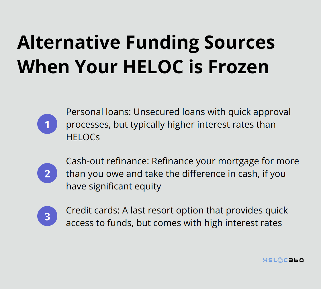 A compact ordered list chart showing three alternative funding sources when a HELOC is frozen: personal loans, cash-out refinance, and credit cards - HELOC frozen