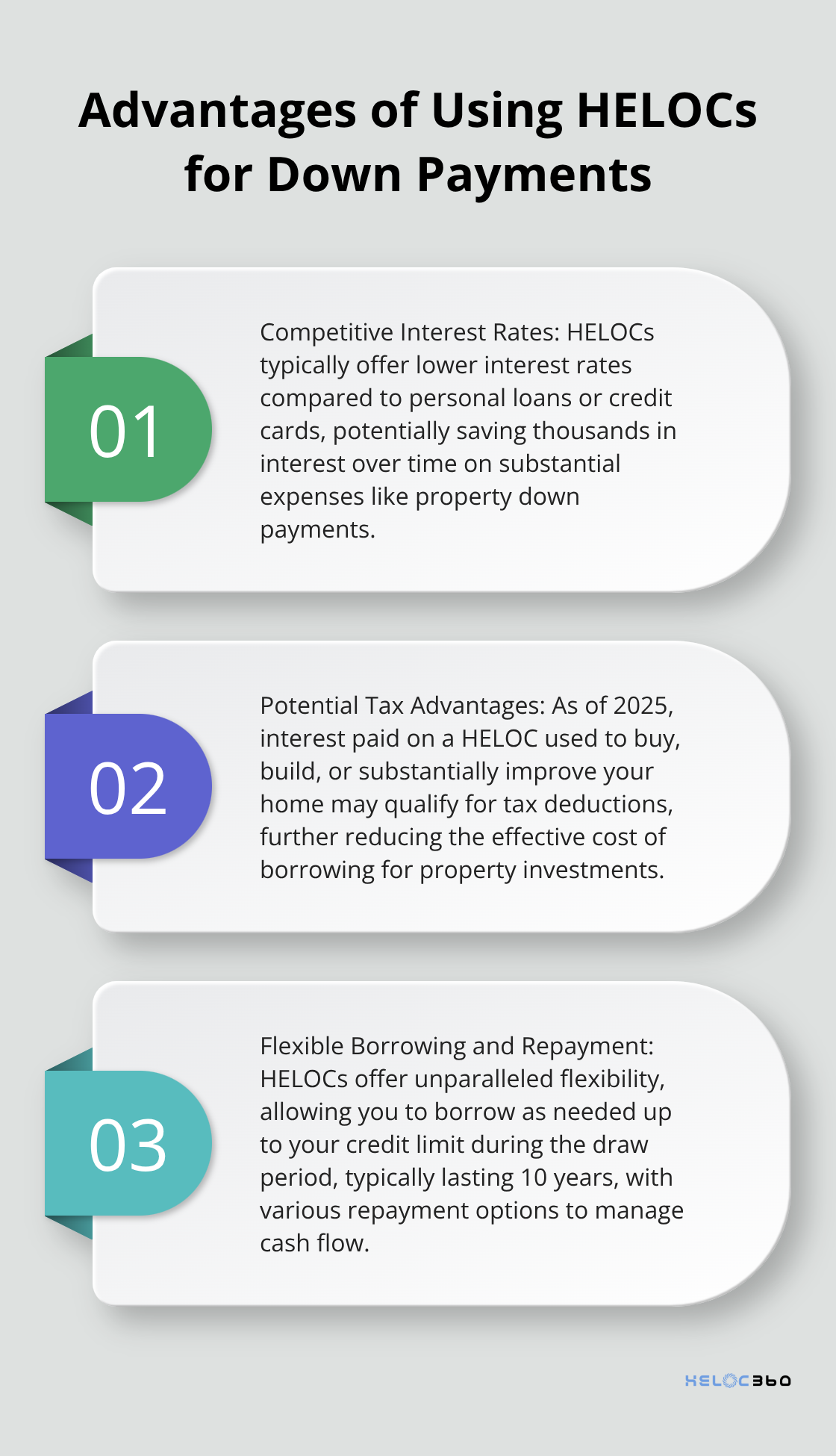Ordered list chart highlighting three key advantages of using HELOCs for down payments: competitive interest rates, potential tax advantages, and flexible borrowing and repayment. - HELOC leverage