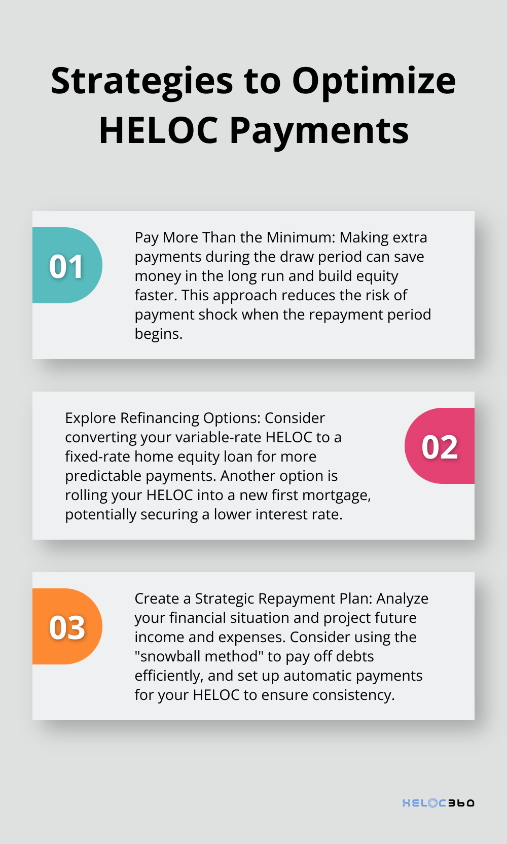 Ordered list chart showing three strategies to optimize HELOC payments: Pay More Than the Minimum, Explore Refinancing Options, and Create a Strategic Repayment Plan