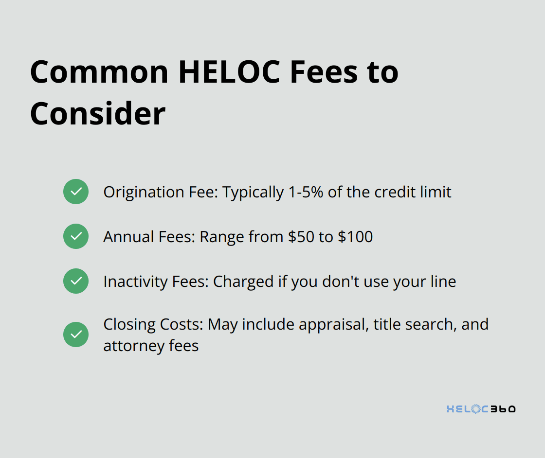 A checklist of common fees associated with Home Equity Lines of Credit (HELOCs), including origination fees, annual fees, inactivity fees, and closing costs. - HELOC negotiation