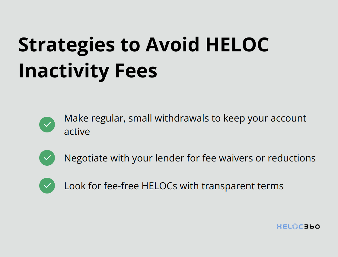 Chart listing three strategies to avoid HELOC inactivity fees: make regular small withdrawals, negotiate with your lender, and look for fee-free HELOCs.