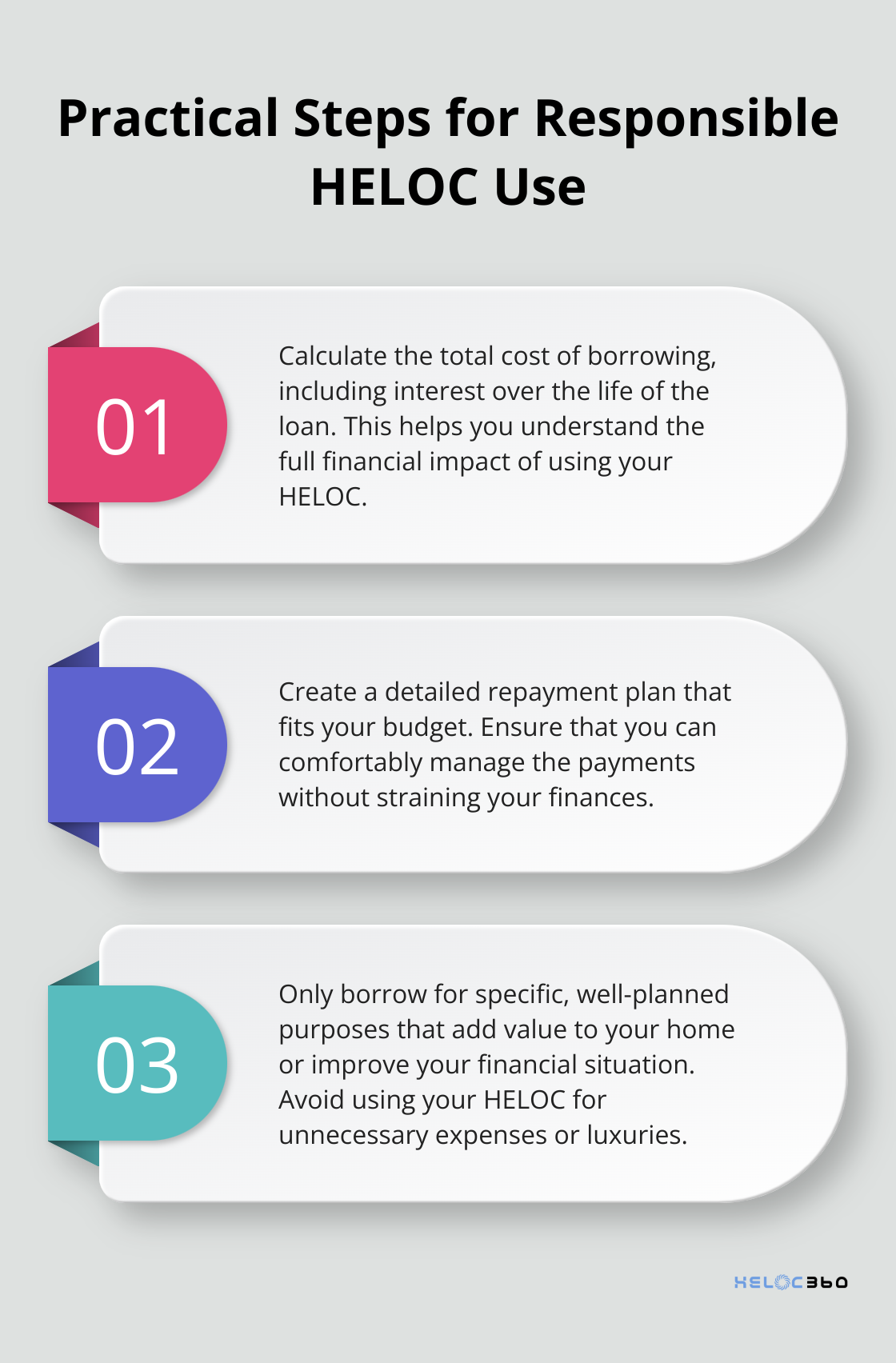 An ordered list showing four practical steps for responsible HELOC use: calculate total borrowing cost, create a detailed repayment plan, borrow for specific purposes, and review HELOC usage regularly. - HELOC pitfalls