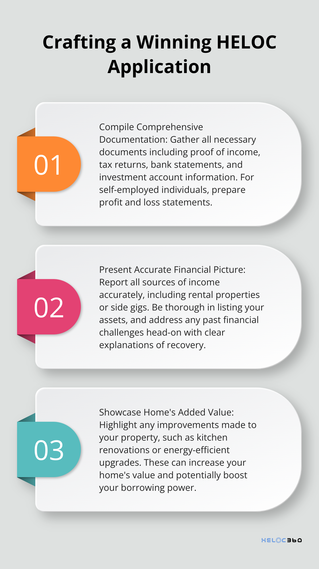 Ordered list showing three key steps to create a strong HELOC application: compile comprehensive documentation, present accurate financial picture, and showcase home's added value