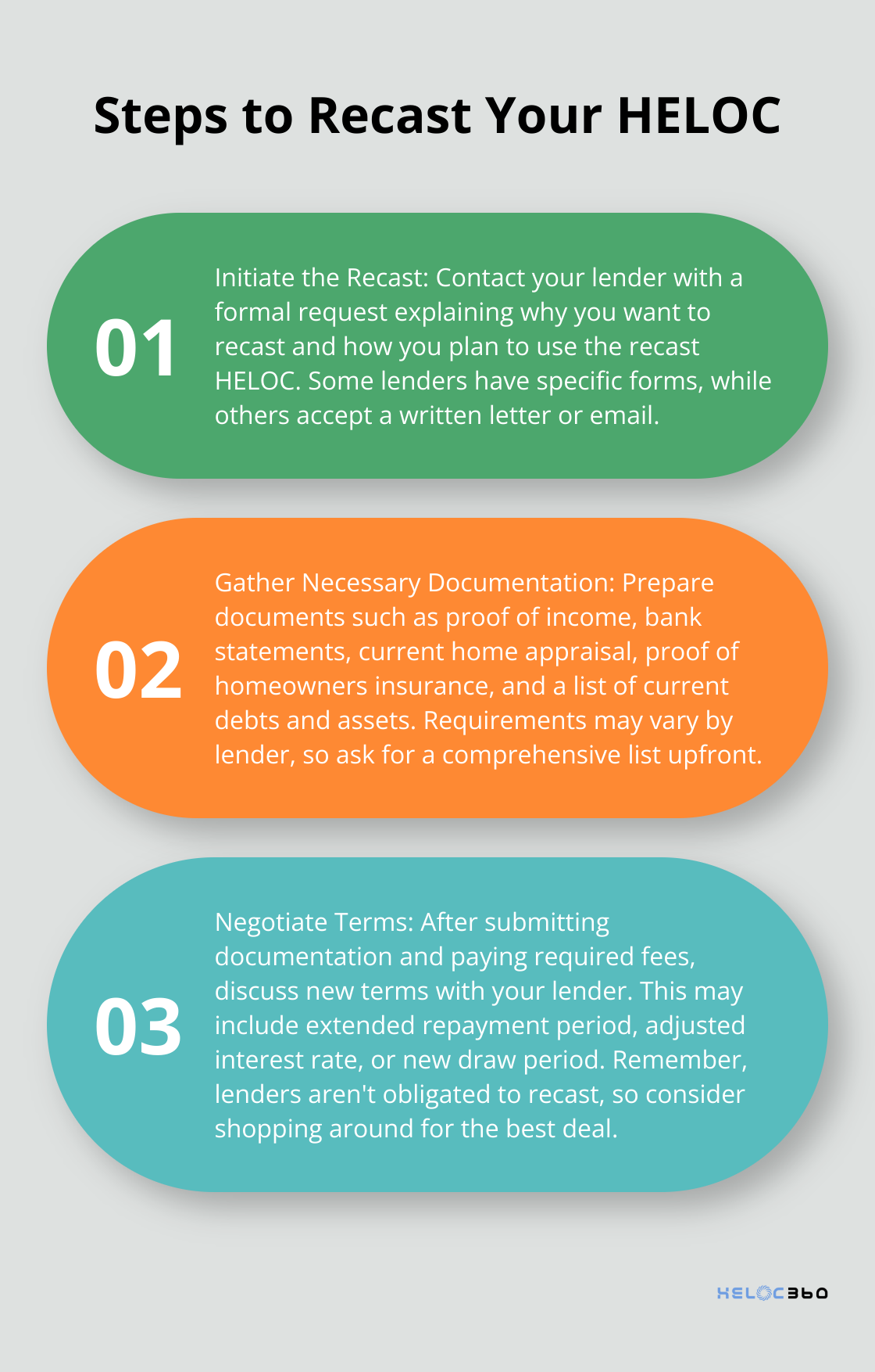 Ordered list chart showing three main steps to recast a HELOC