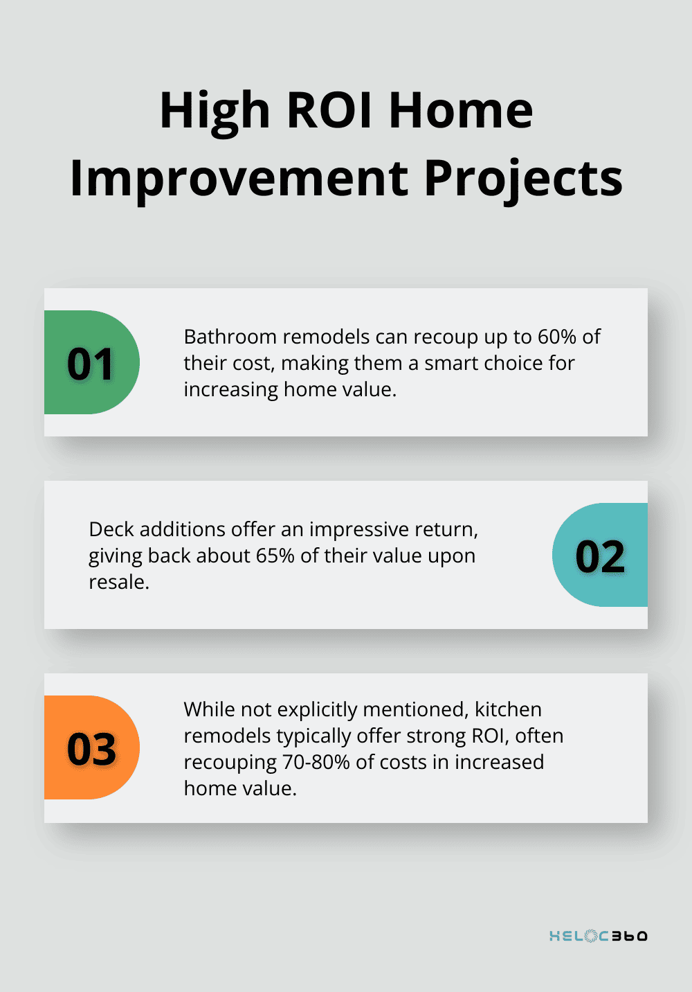 Ordered list of home improvement projects with their potential return on investment - HELOC strategies