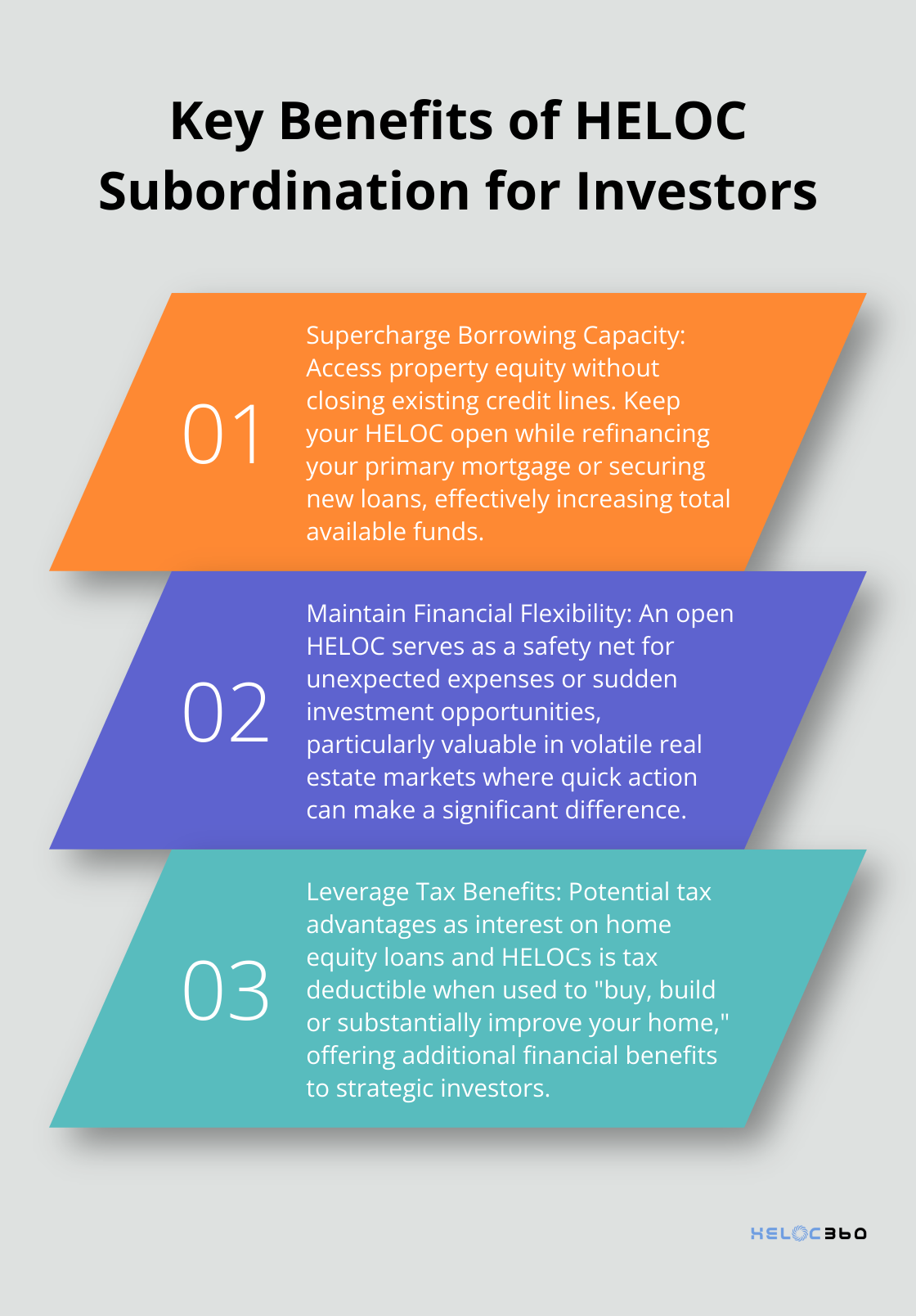 Ordered list chart highlighting three main benefits of HELOC subordination for property investors: increased borrowing capacity, financial flexibility, and potential tax advantages.
