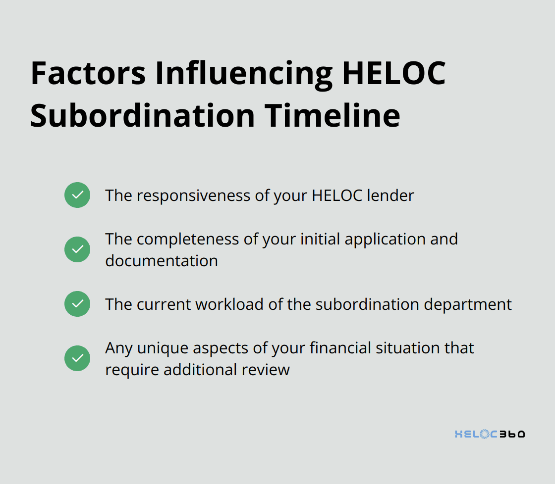 Checkmark list of four factors that can influence the timeline of the HELOC subordination process