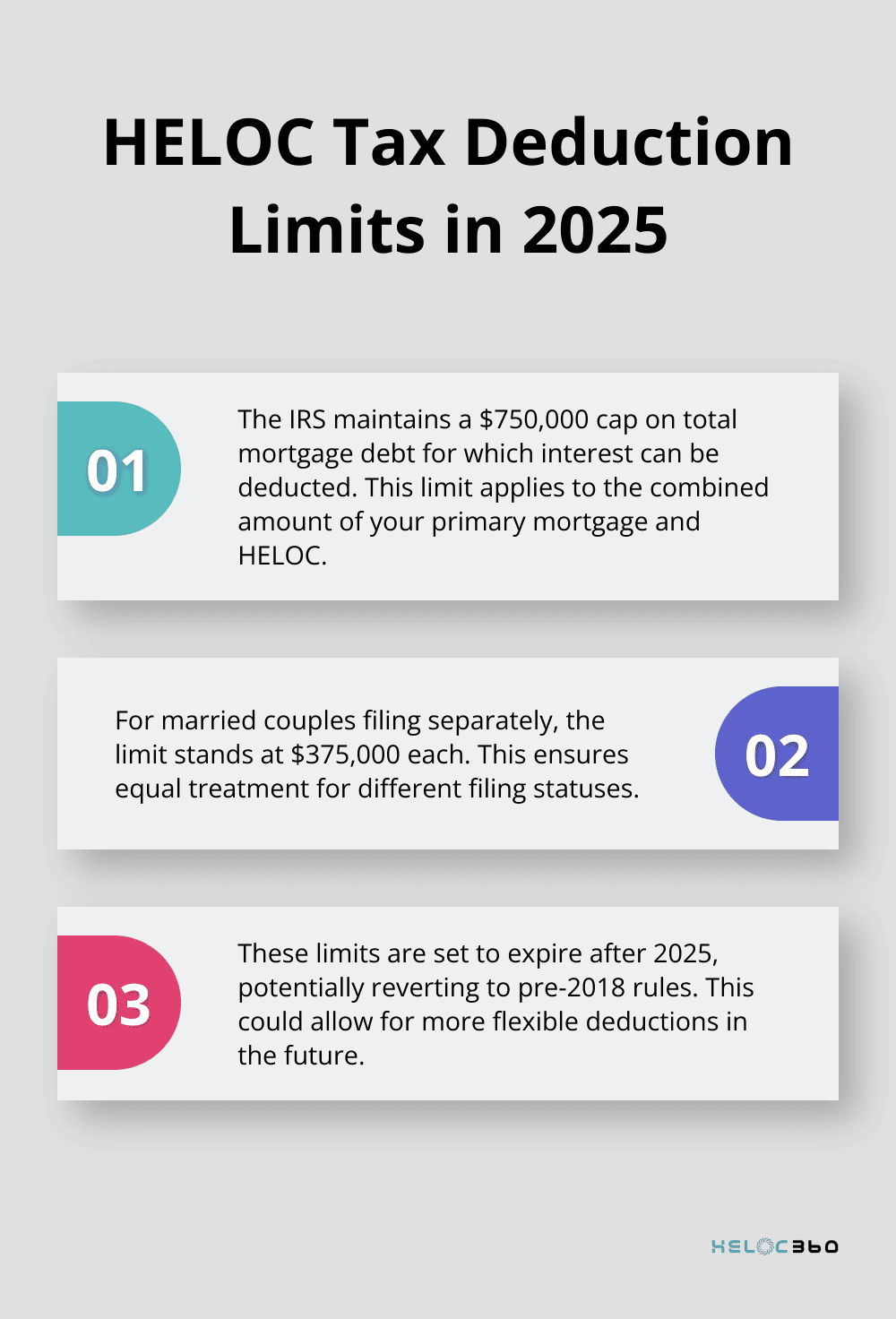 Chart showing HELOC tax deduction limits for joint filers and married couples filing separately - HELOC tax deductions