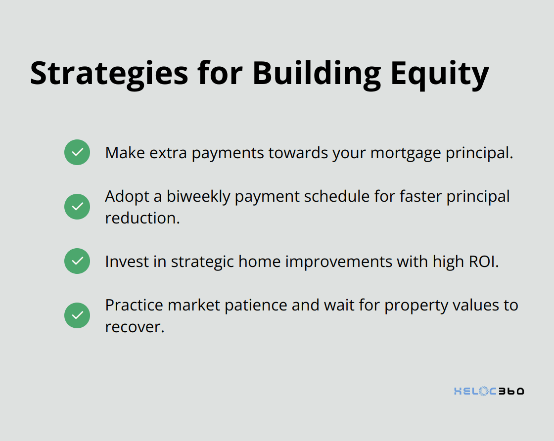Checkmark list showing four strategies for building equity in an underwater home: extra payments, biweekly payment schedule, property improvements, and market patience. - HELOC underwater