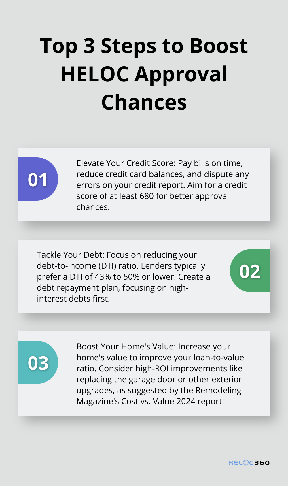 Ordered list chart showing three key steps to improve HELOC approval chances: elevate your credit score, tackle your debt, and boost your home's value - HELOC underwriting
