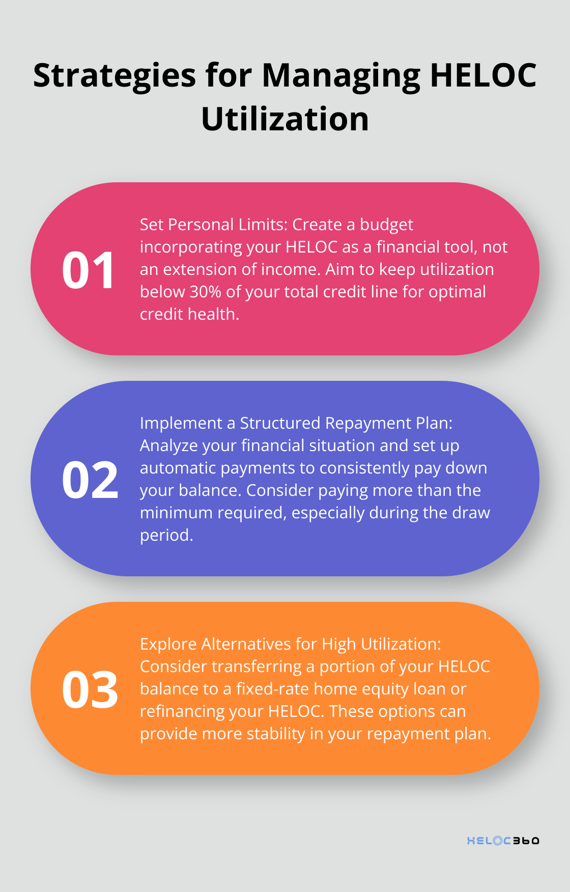 Ordered list chart showing three key strategies for managing HELOC utilization: Set Personal Limits, Implement a Structured Repayment Plan, and Explore Alternatives for High Utilization.