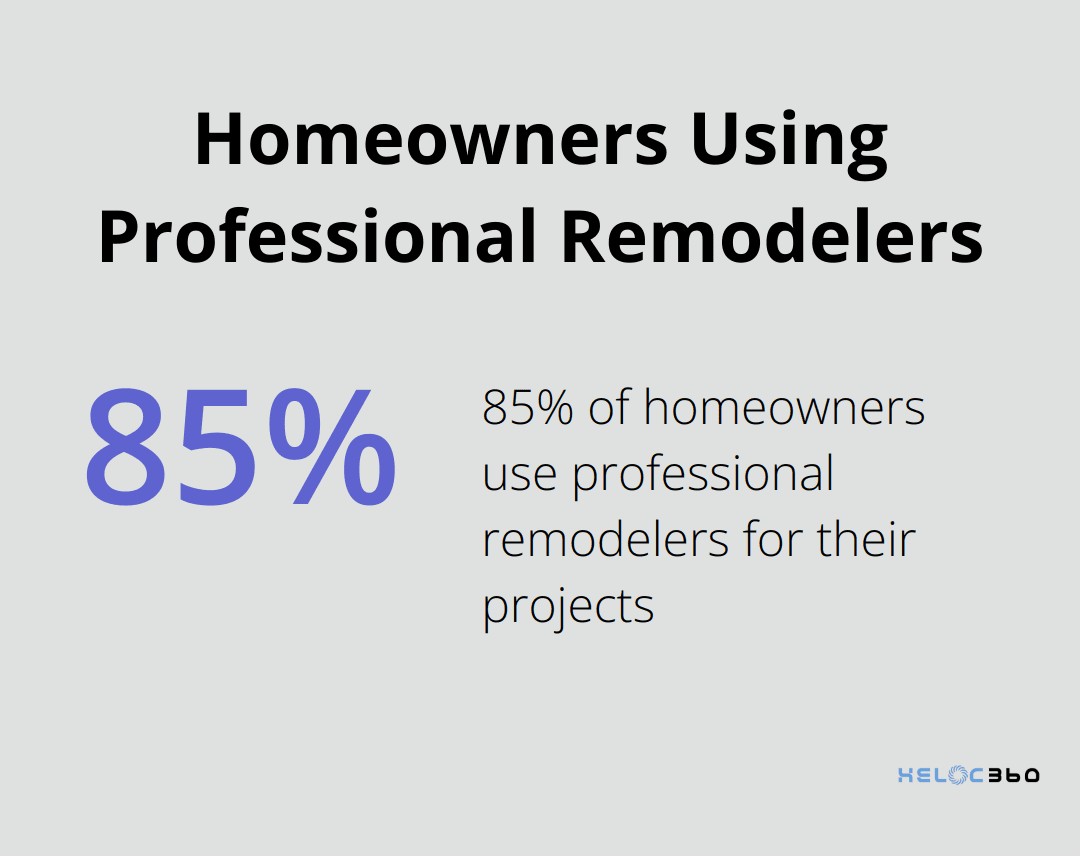 Pie chart showing 85% of homeowners use professional remodelers for their projects - HELOC renovation
