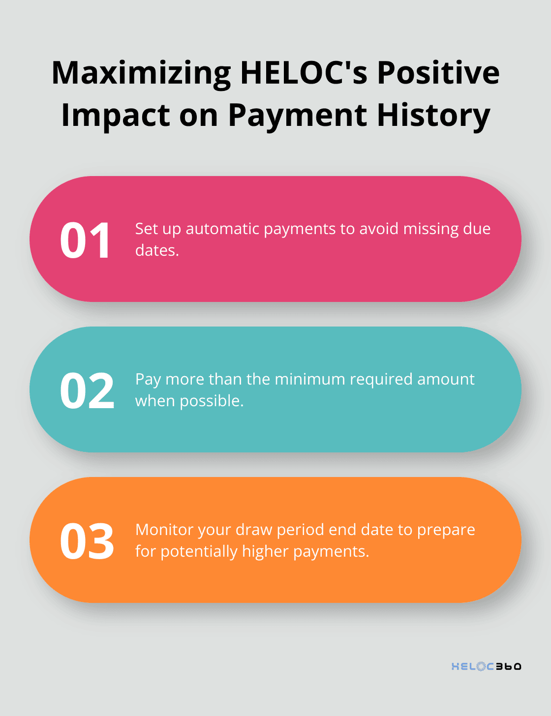 Ordered list chart showing three strategies for maximizing HELOC's positive impact on payment history: Set up automatic payments, pay more than the minimum, and monitor the draw period end date