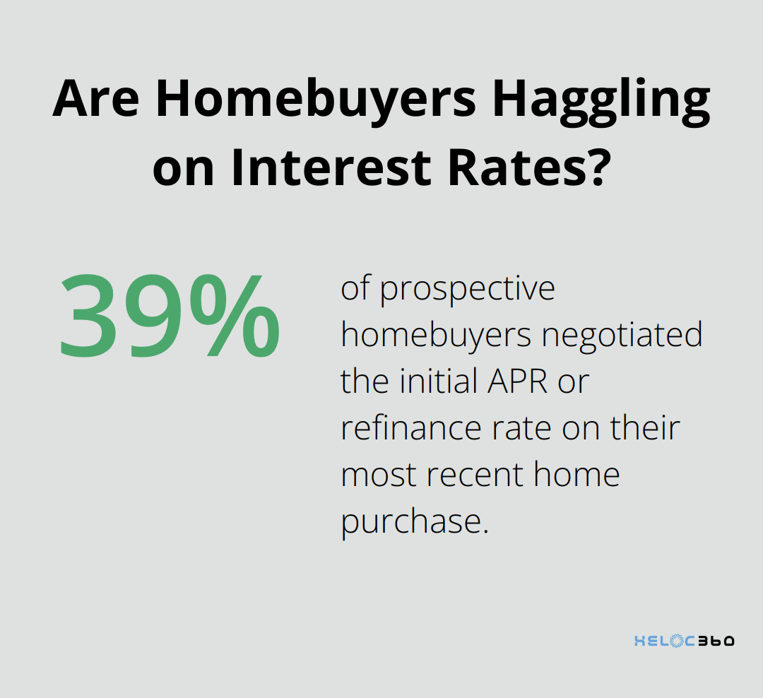 Infographic: Are Homebuyers Haggling on Interest Rates? - HELOC closing costs