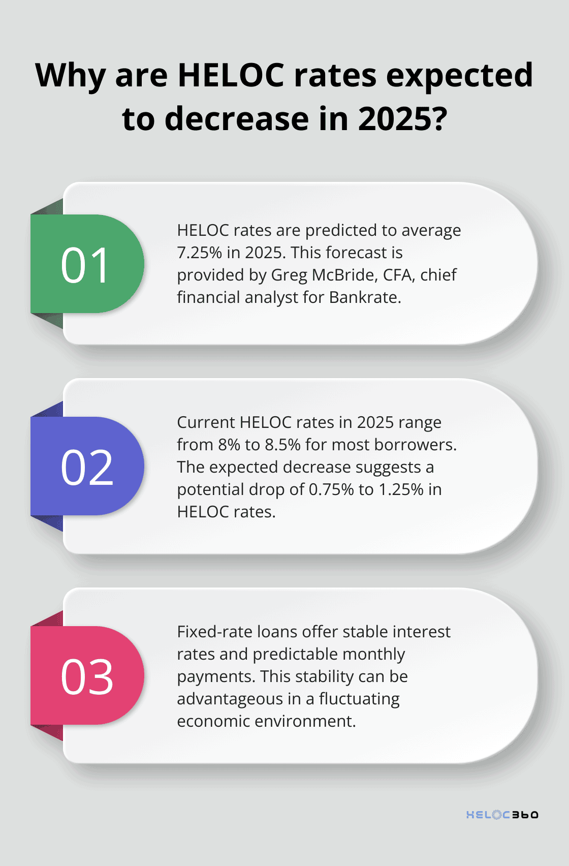 Infographic: Why are HELOC rates expected to decrease in 2025?