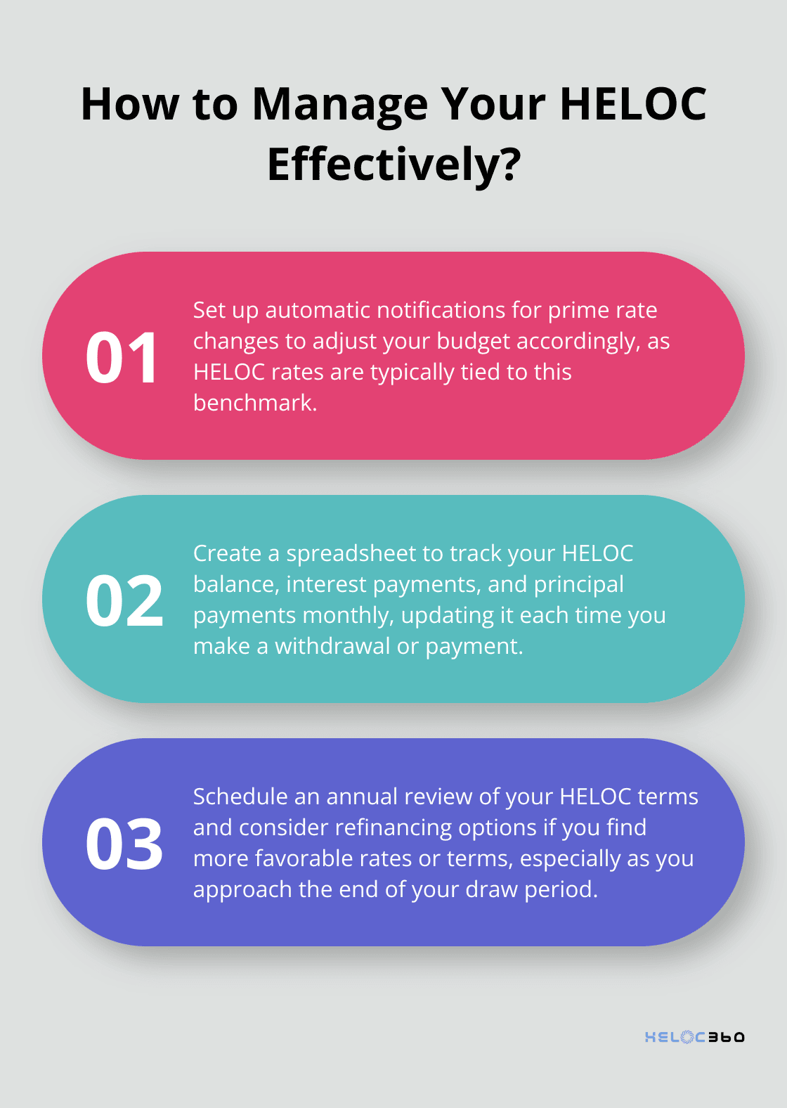 Infographic: How to Manage Your HELOC Effectively? - equity line of credit monthly payment calculator