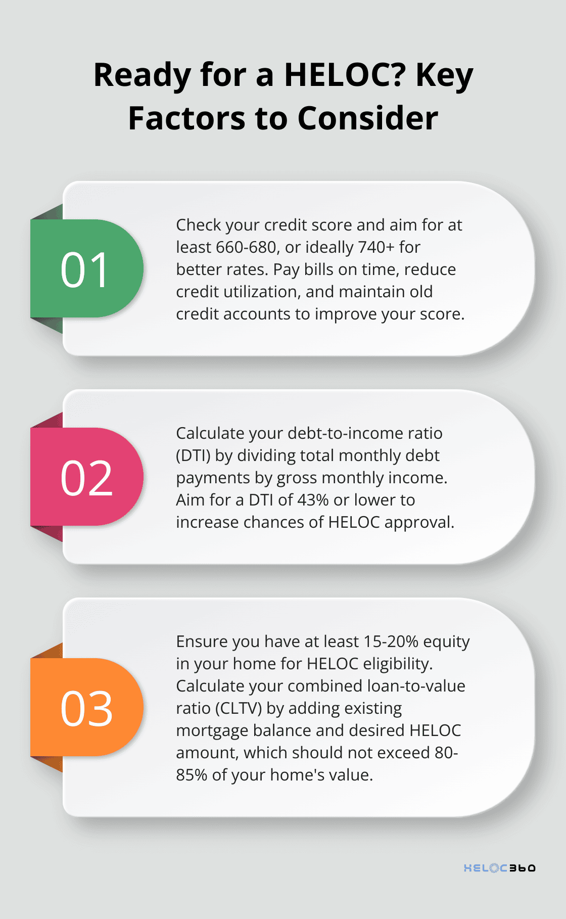 Infographic: Ready for a HELOC? Key Factors to Consider - equity line of credit requirements