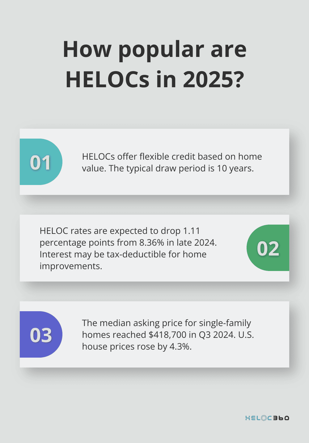 Infographic: How popular are HELOCs in 2025?