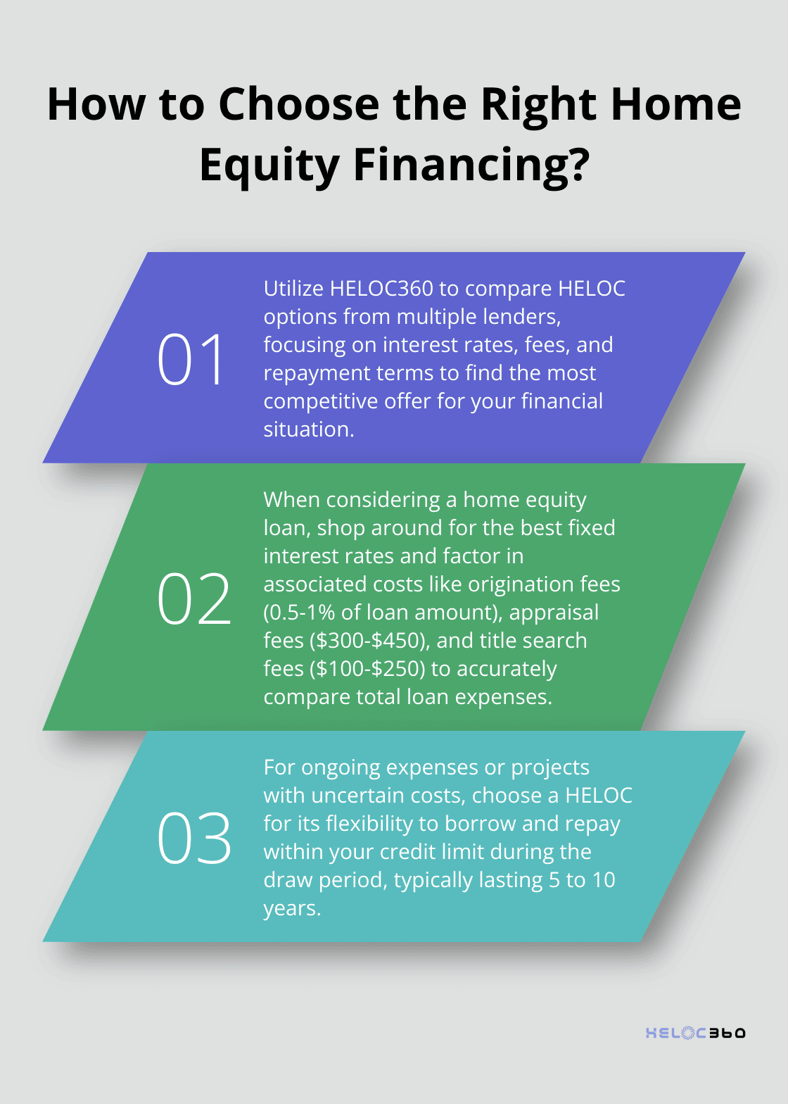 Infographic: How to Choose the Right Home Equity Financing?