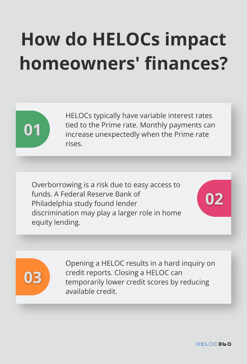 Infographic: How do HELOCs impact homeowners' finances?