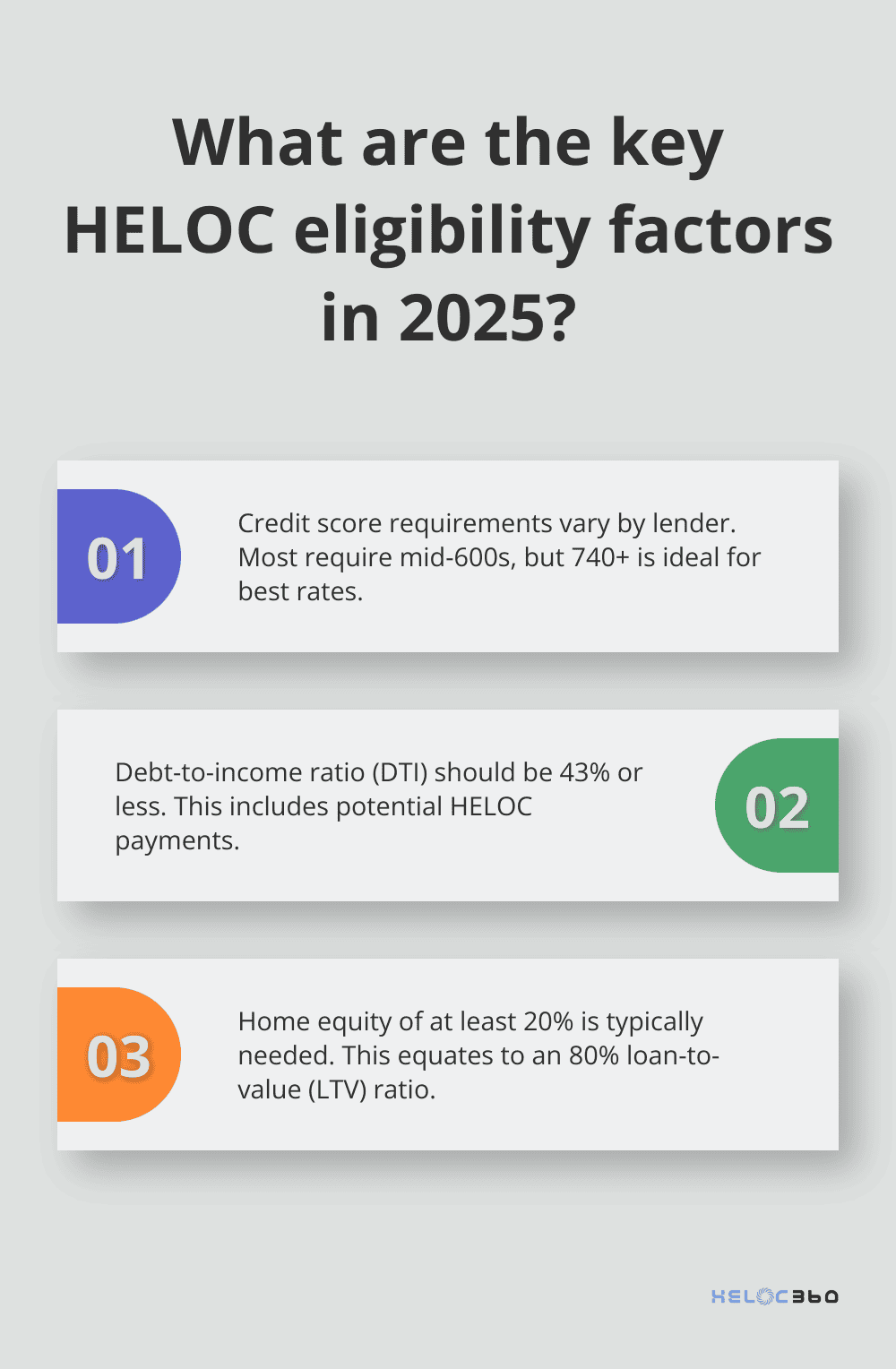 Infographic: What are the key HELOC eligibility factors in 2025? - heloc requirements