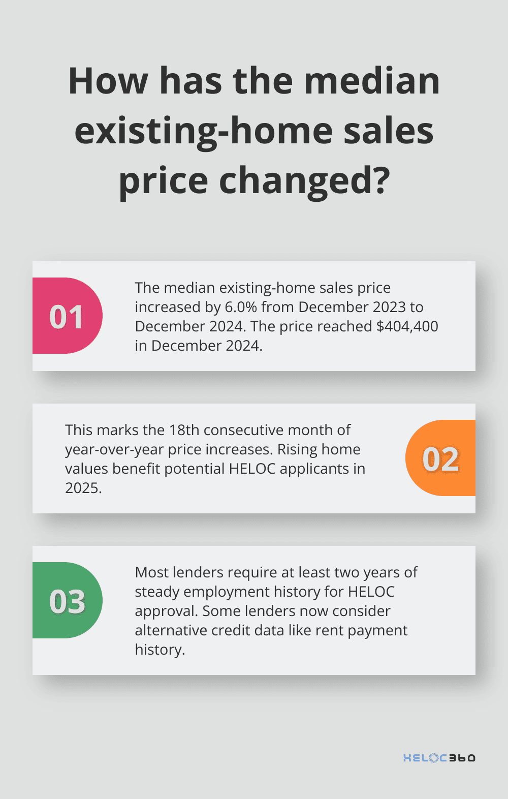 Infographic: How has the median existing-home sales price changed?