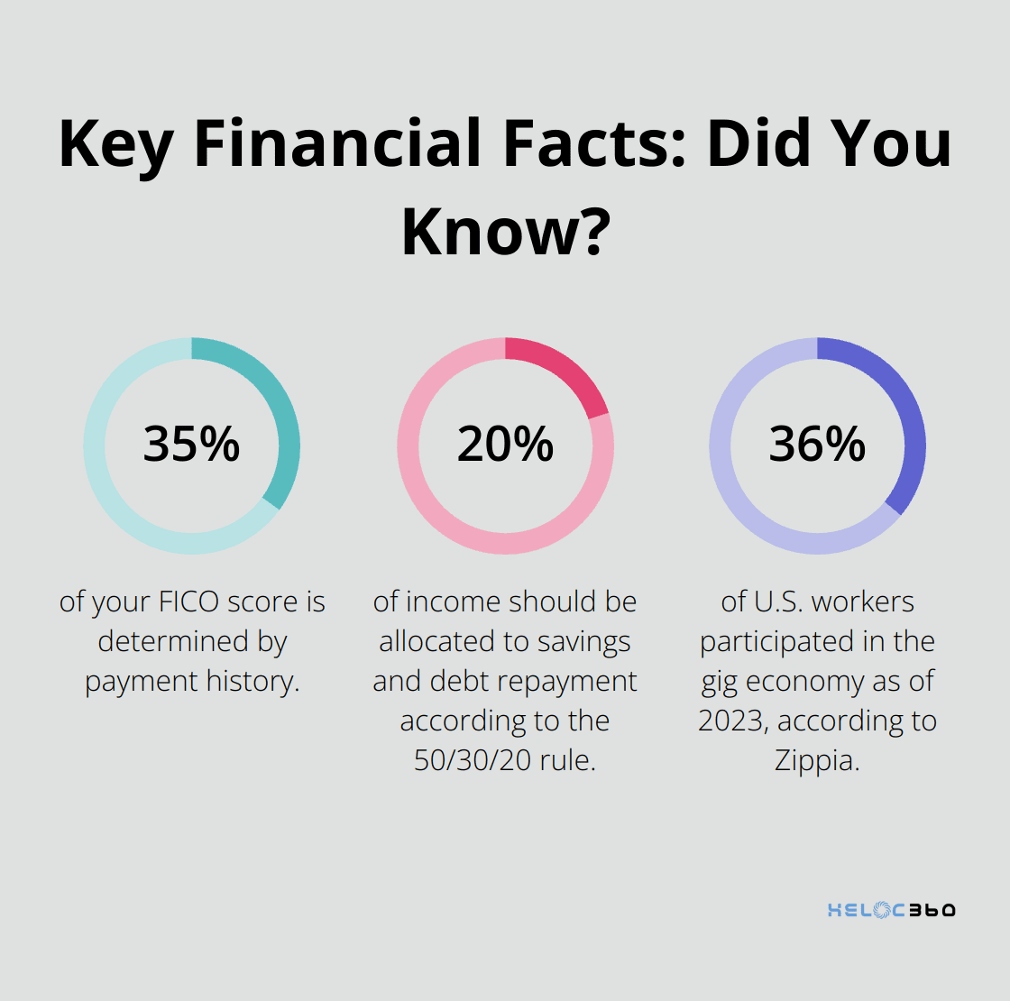 Infographic: Key Financial Facts: Did You Know?