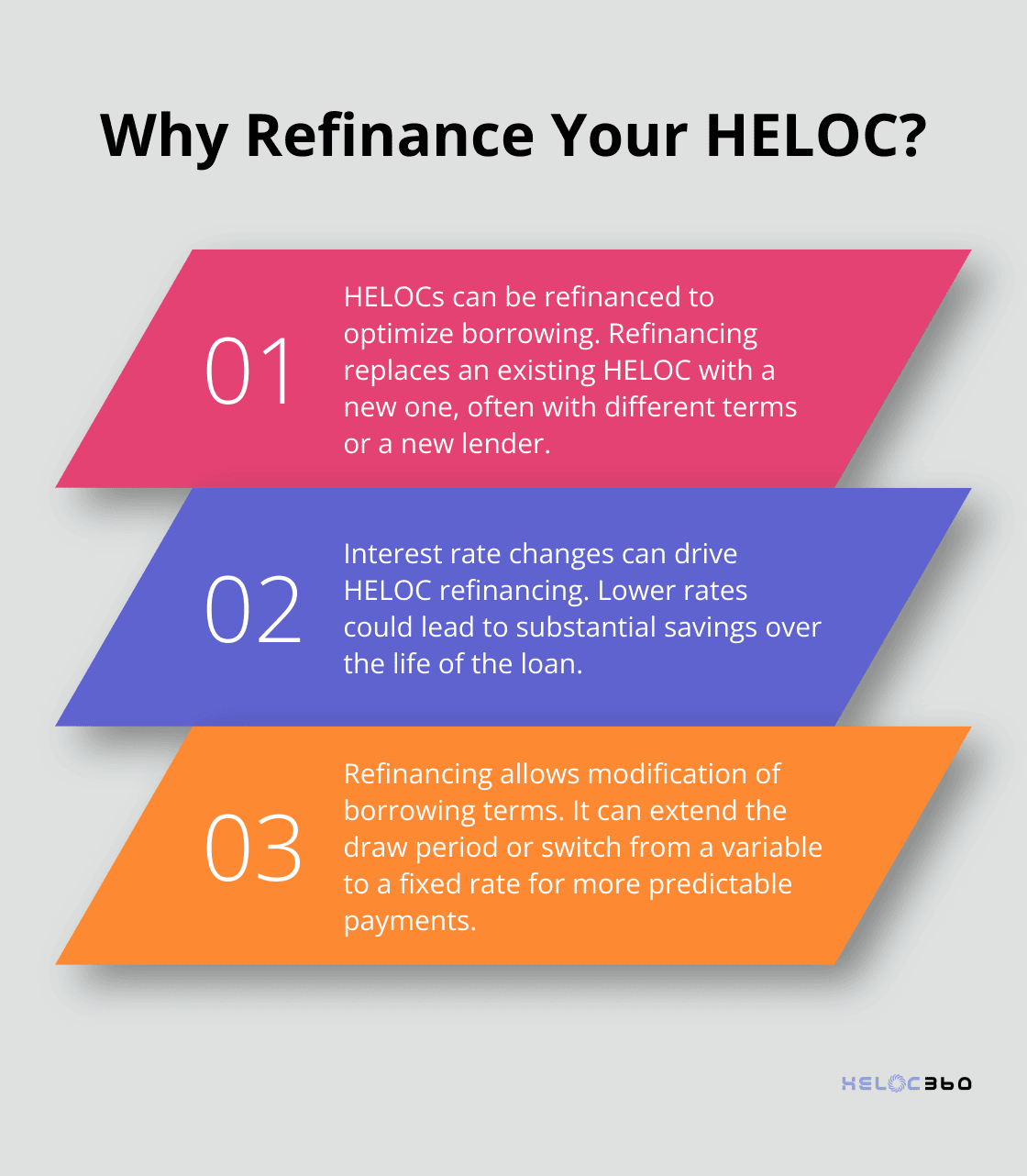 Infographic: Why Refinance Your HELOC? - refinancing home equity line