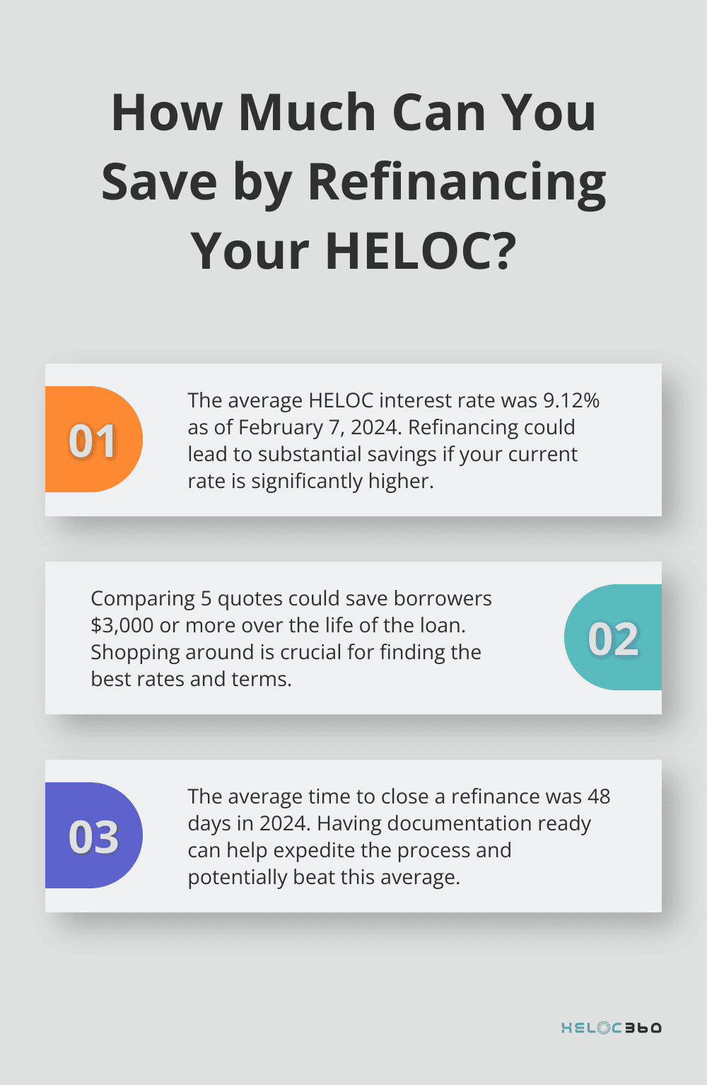 Infographic: How Much Can You Save by Refinancing Your HELOC?