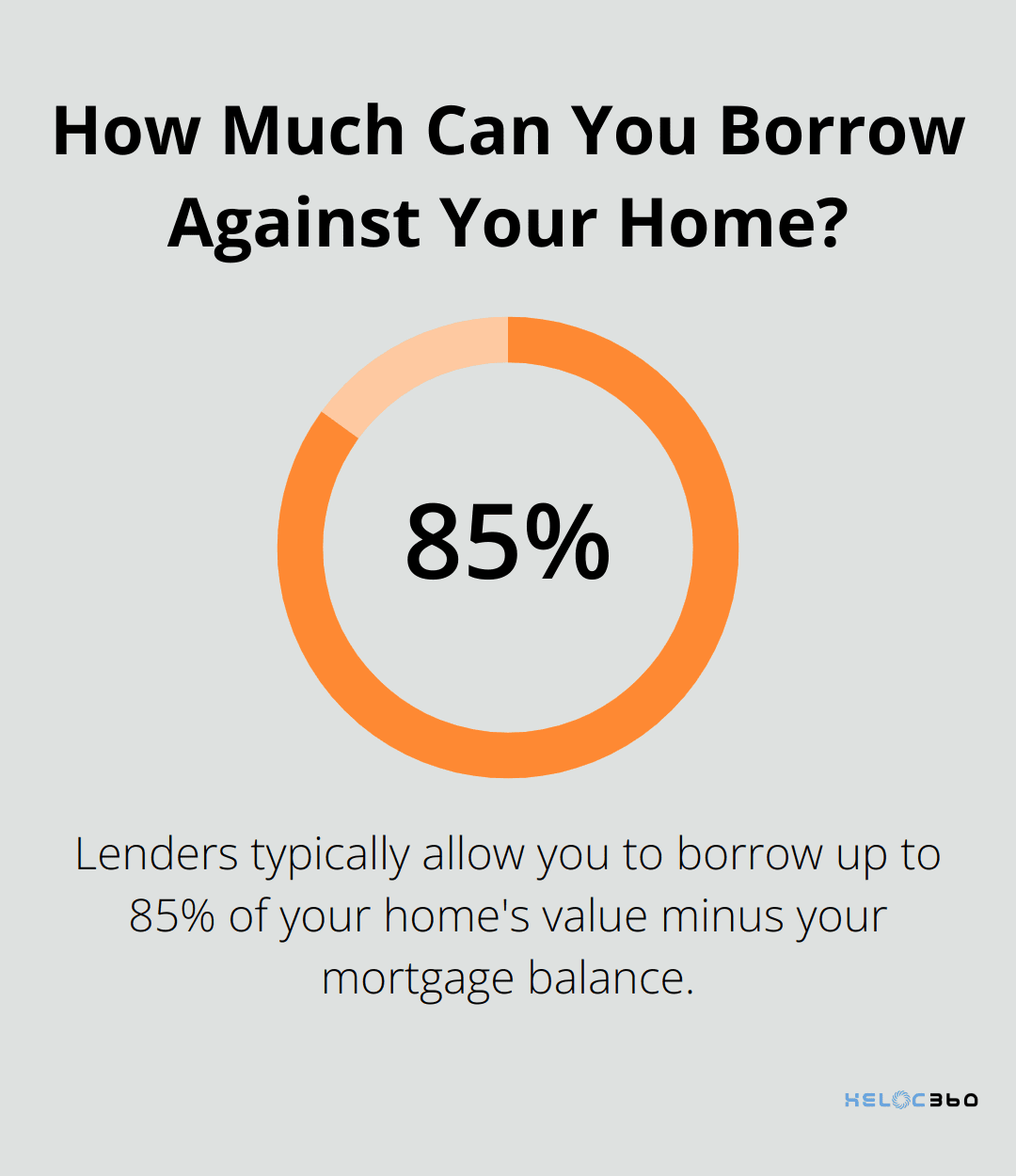 Infographic: How Much Can You Borrow Against Your Home?