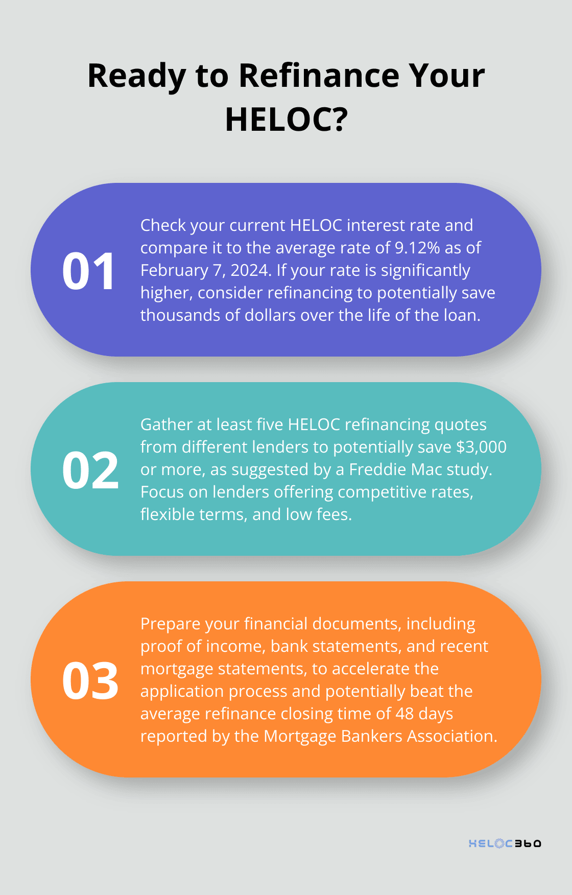 Infographic: Ready to Refinance Your HELOC? - refinancing home equity line