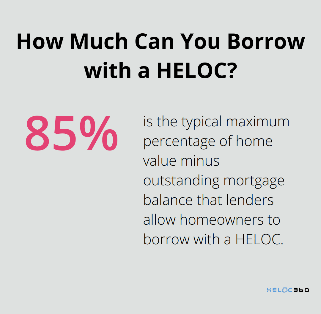 Infographic: How Much Can You Borrow with a HELOC? - what is a home equity line of credit loan