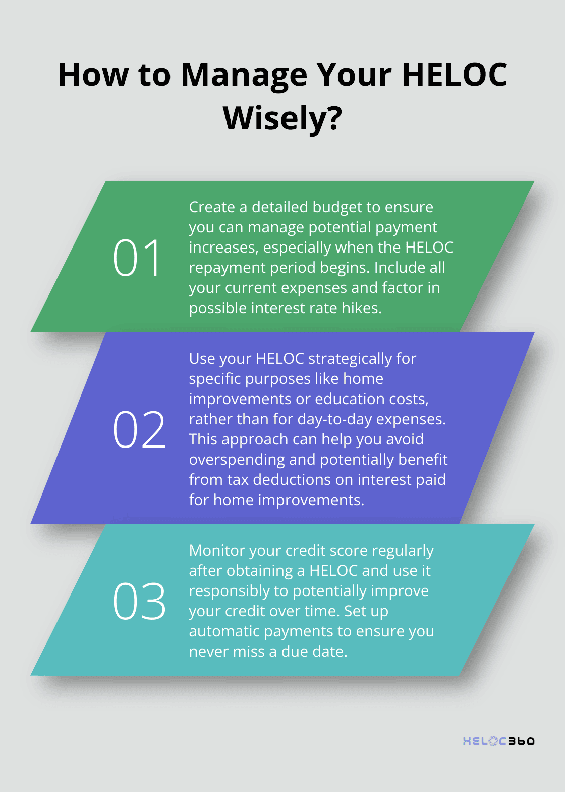 Infographic: How to Manage Your HELOC Wisely? - what is a home equity line of credit loan
