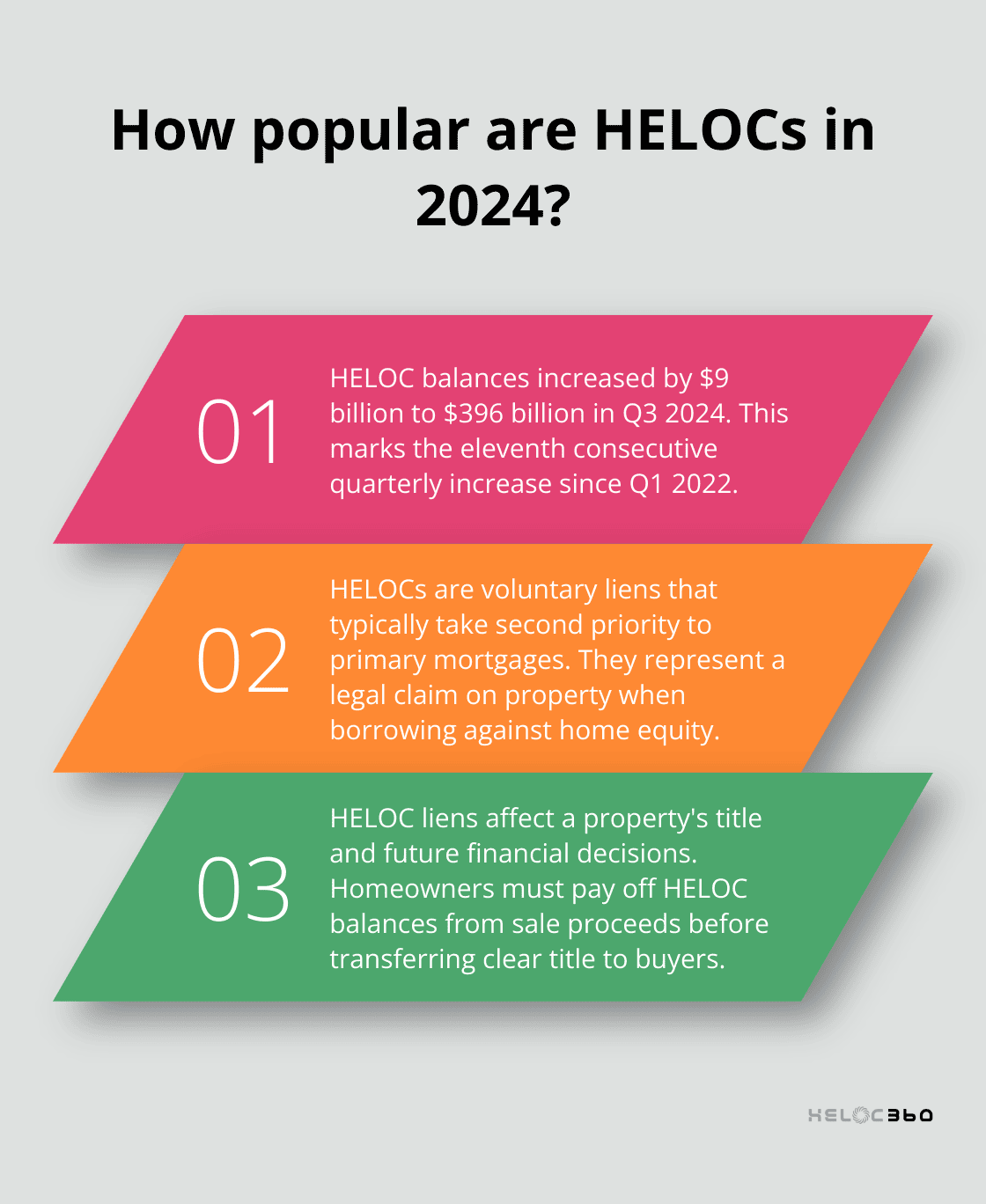 Infographic: How popular are HELOCs in 2024?