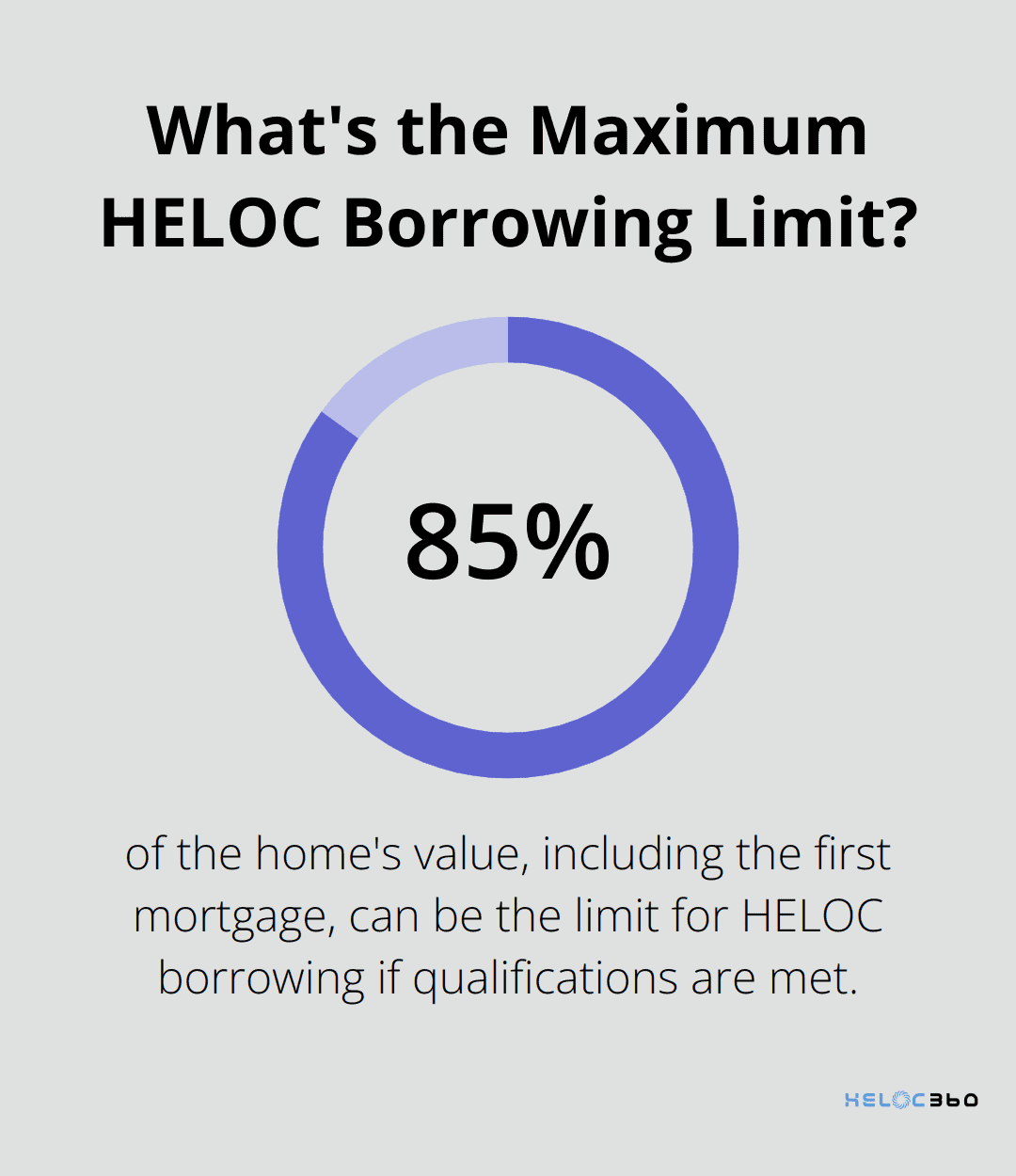 Infographic: What's the Maximum HELOC Borrowing Limit?