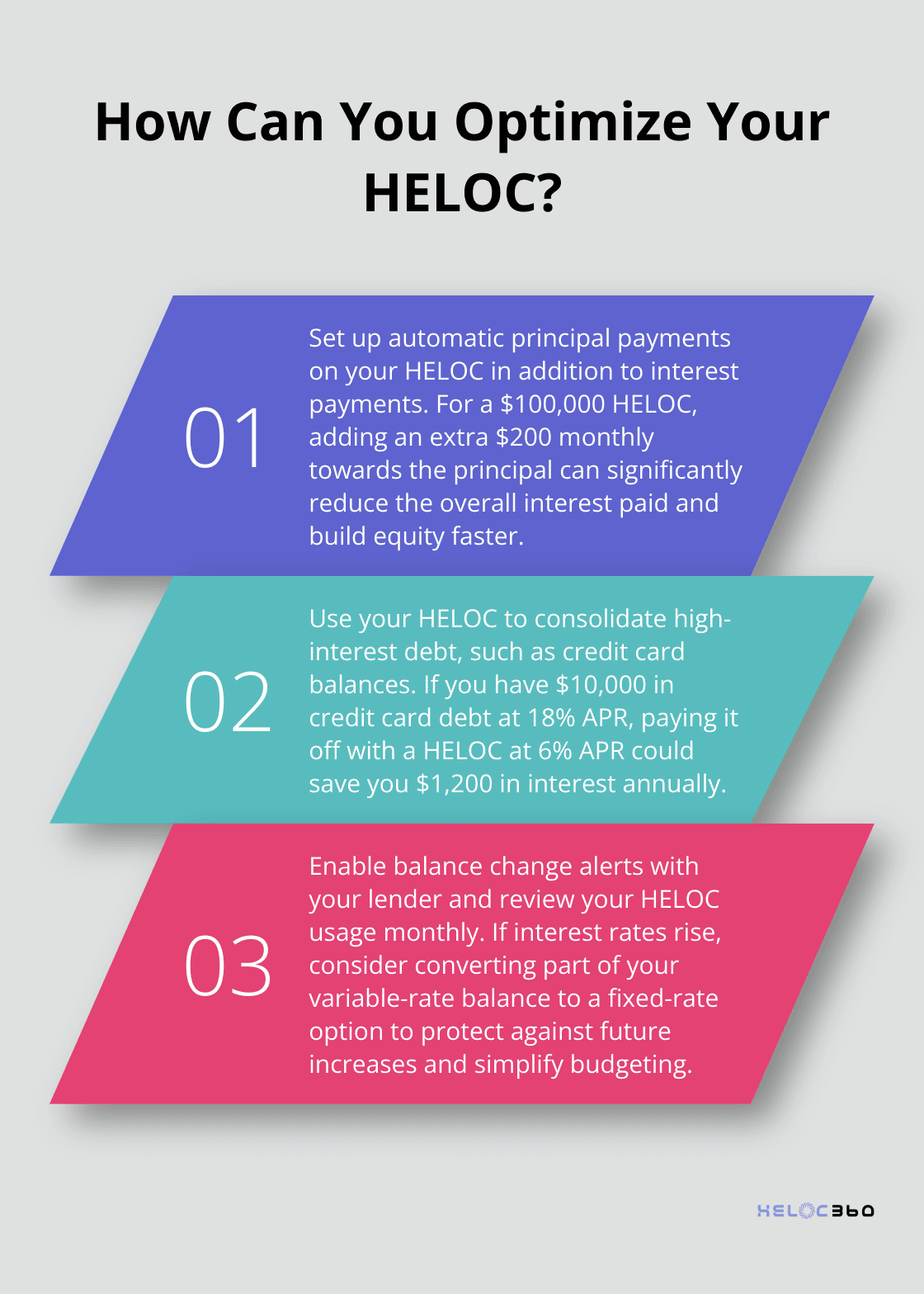 Infographic: How Can You Optimize Your HELOC? - HELOC lien