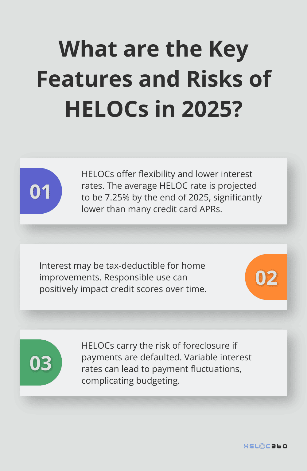 Infographic: What are the Key Features and Risks of HELOCs in 2025?