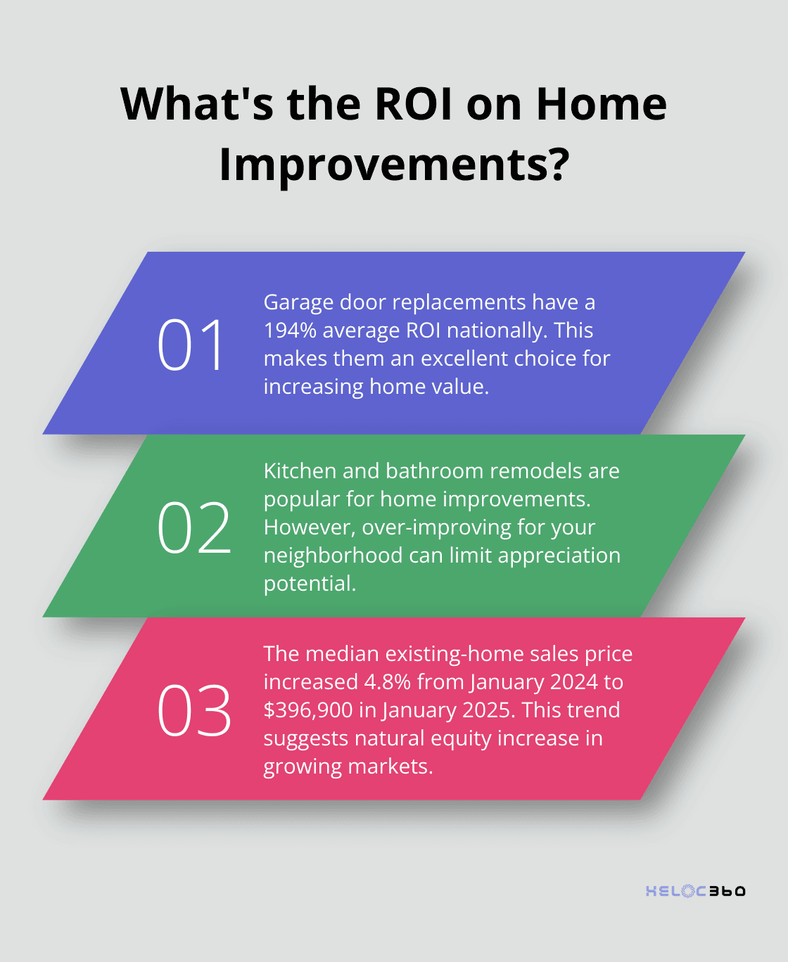 Infographic: What's the ROI on Home Improvements?