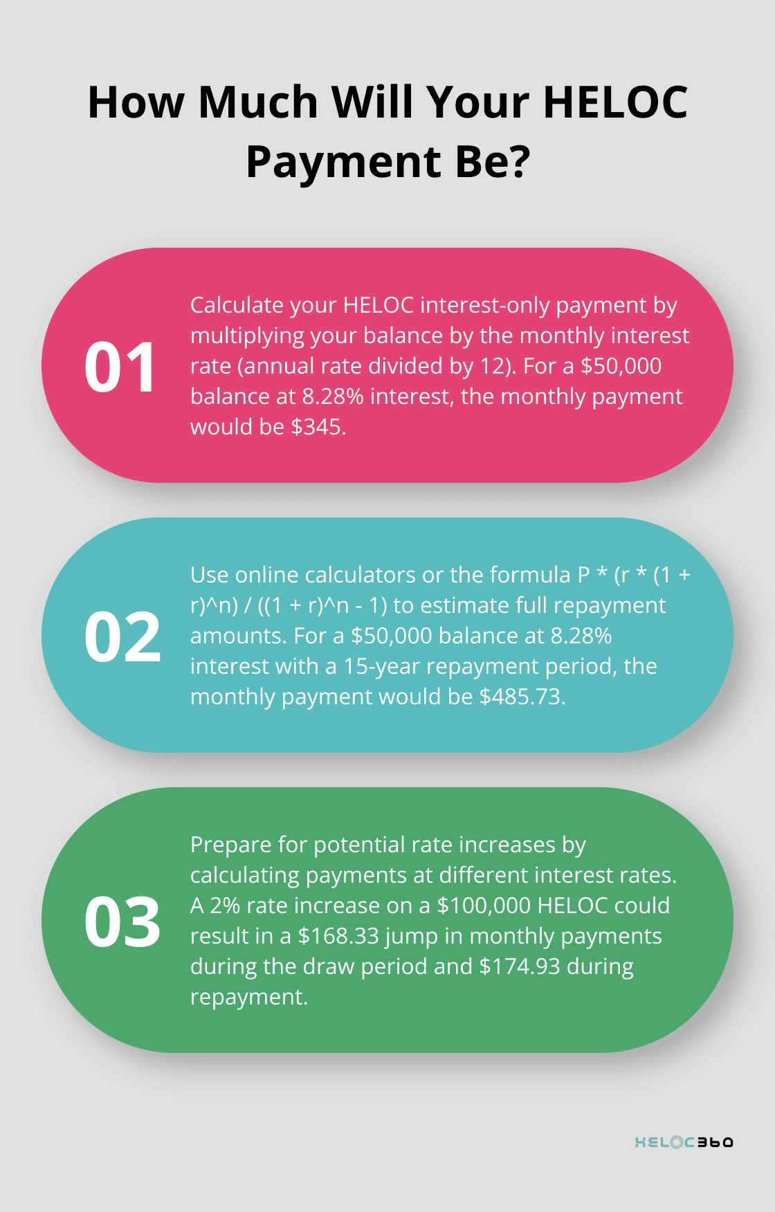 Infographic: How Much Will Your HELOC Payment Be?