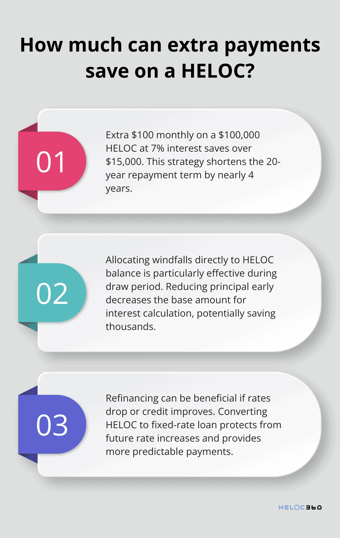 Infographic: How much can extra payments save on a HELOC?