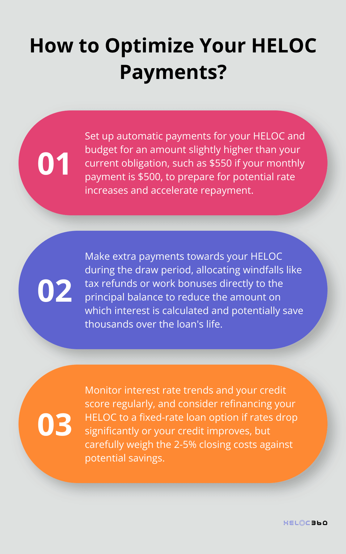 Infographic: How to Optimize Your HELOC Payments? - heloc repayment calculator