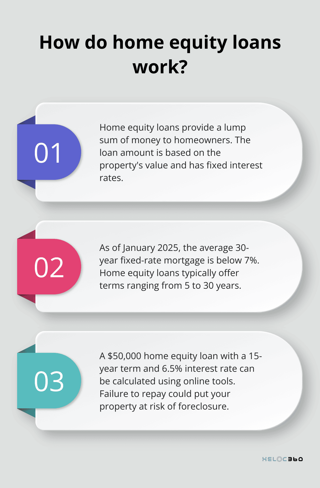 Infographic: How do home equity loans work? - home equity line of credit versus home equity loan