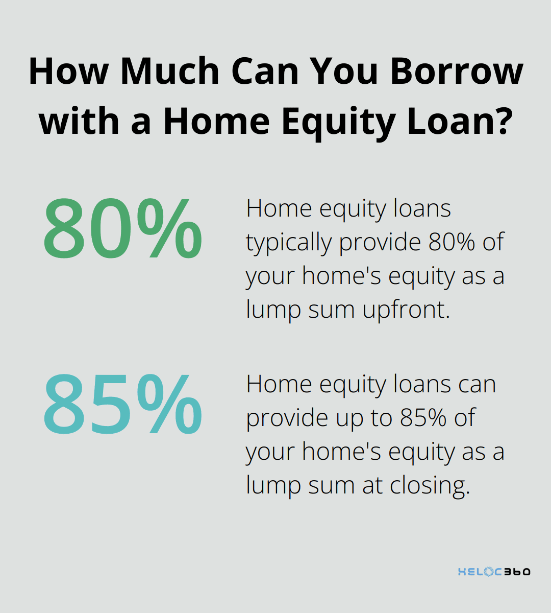 Infographic: How Much Can You Borrow with a Home Equity Loan? - home equity line of credit versus home equity loan